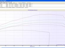 Torque increase with each change.
lowest to highest.
std 107.
107 with Rotrex C15-60 supercharger and 2/1 exhaust
107 with C 15, 2/1 and rs468 cam
114 with C15, 2/1, rs468 cam
114 with Rotrex C30-74, 2/1, rs468 cam 