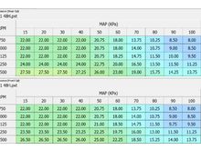Need some help setting spark advance in an attempt to help with Hot Starts... My numbers seem high in the Lower RPM's/Higher KPA
