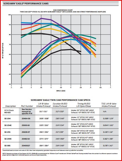 Se585 vs. S&s 585? Harley Davidson Forums