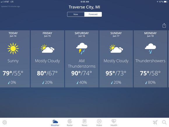 I’m telling you, TC is the Miami of the north!