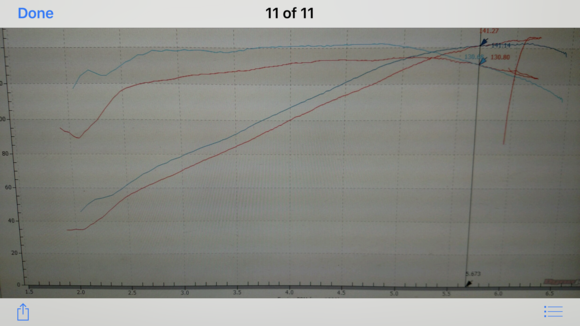 Blue is the tts250
Orange is Tman 234