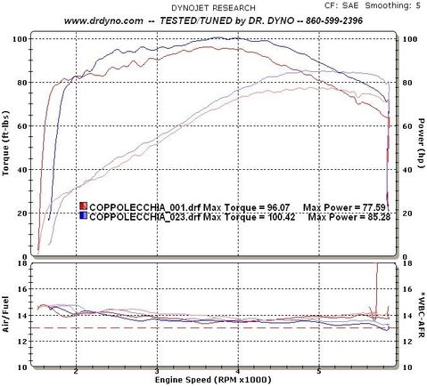 2014 Ultra Limited
Stock exhaust
Arlen Ness Big Sucker air cleaner
Power Commander V