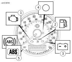 1	Check engine
2	Low fuel
3	Battery
4	Electrical system (security)
5	ABS (ABS km/h icon also shown)