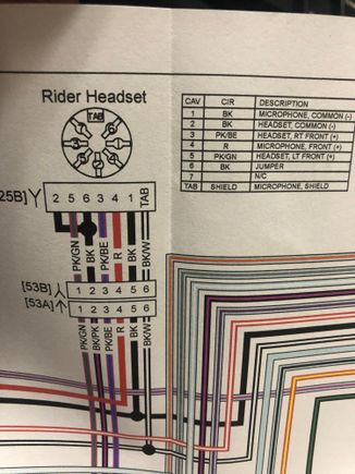 2020 Ultra Limited DIN receptacle