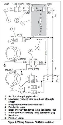 FLSTC Diagram from J05535