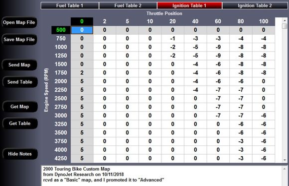 PowerCommander III USB