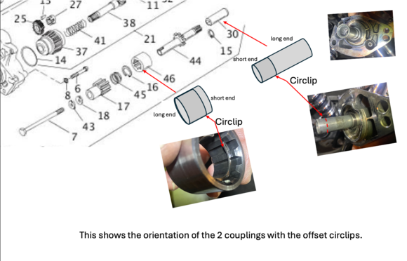 Couplings orientation