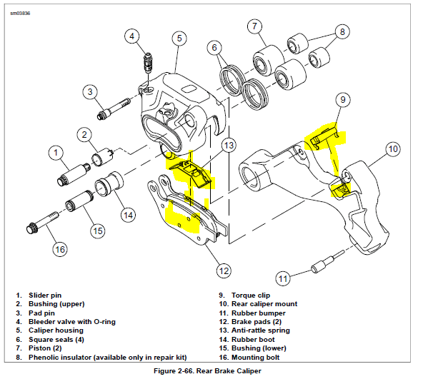 Install of Front & Rear Brake Pads Harley Davidson Forums