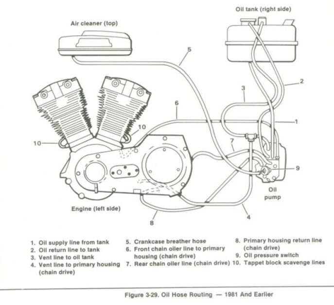 Changing motor oil, and primary Harley Davidson Forums