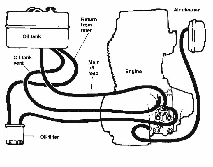 oil filters location Page 2 Harley Davidson Forums