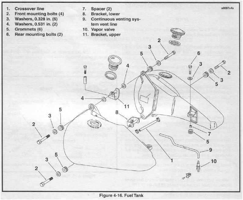 Venting??? Page 2 Harley Davidson Forums