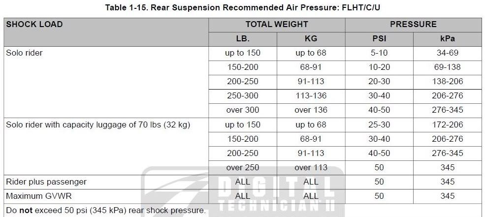 Evolution Softail Shock Chart