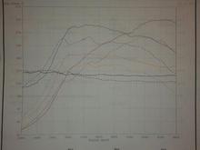 dynoprofile2