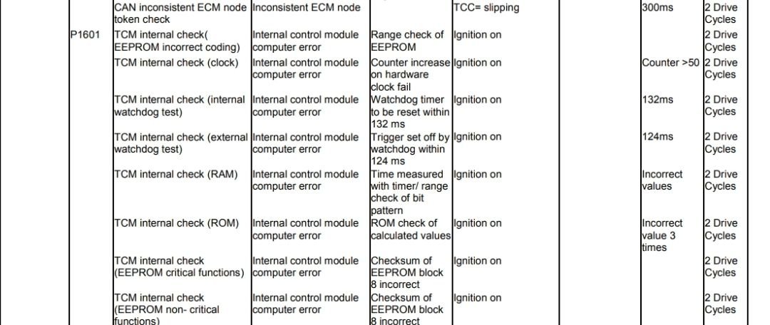 This is what i found as far as what to do inside IDS/SDD. Seems like this is what they want you to do, but this isnt close to what the specialist recommended. 