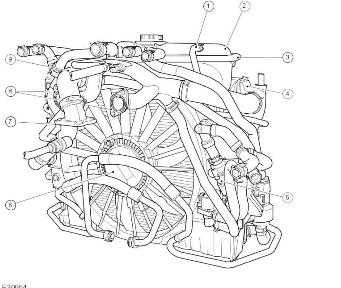V8 SType Aux Coolant Pump (not SC Pump) Part Number? Jaguar Forums Jaguar Enthusiasts Forum