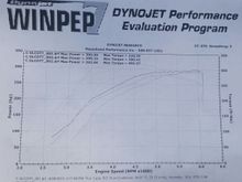 Stock 03 with 124k miles, and a k&n air filter. Respectable, I say.