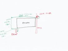 The path of the hose