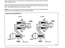 VVT Units&Solenoids