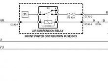 front power distribution fuse box