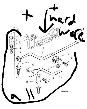 XJR/XJ8 rear sway bar & bracketery