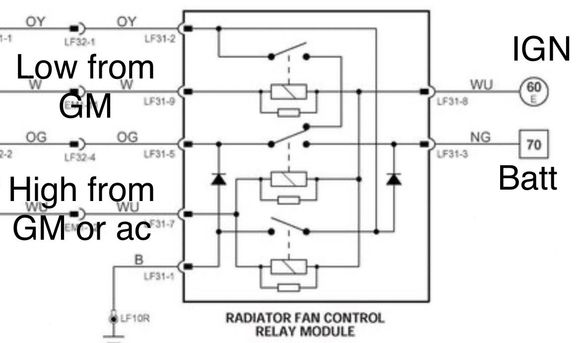 This is how the wiring was resolved using the existing Jaguar fan relay module.
