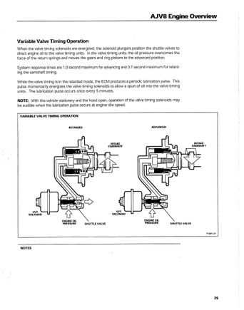 VVT Units&Solenoids