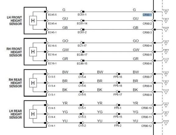 Height Sensors