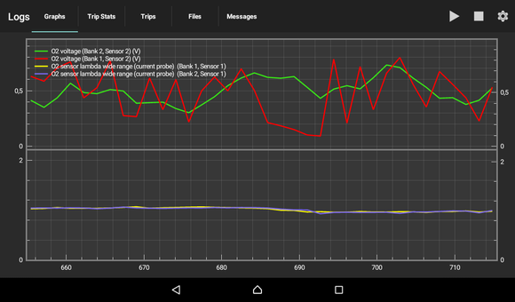 Greenline just ok, red line indicates defective cat, test test works when hot, but O2 test is needed to rule exactly out