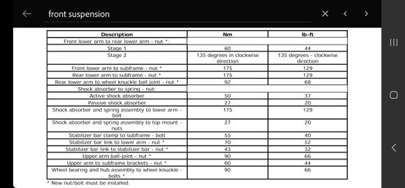 Front Suspension Torque Vales from Workshop Manual