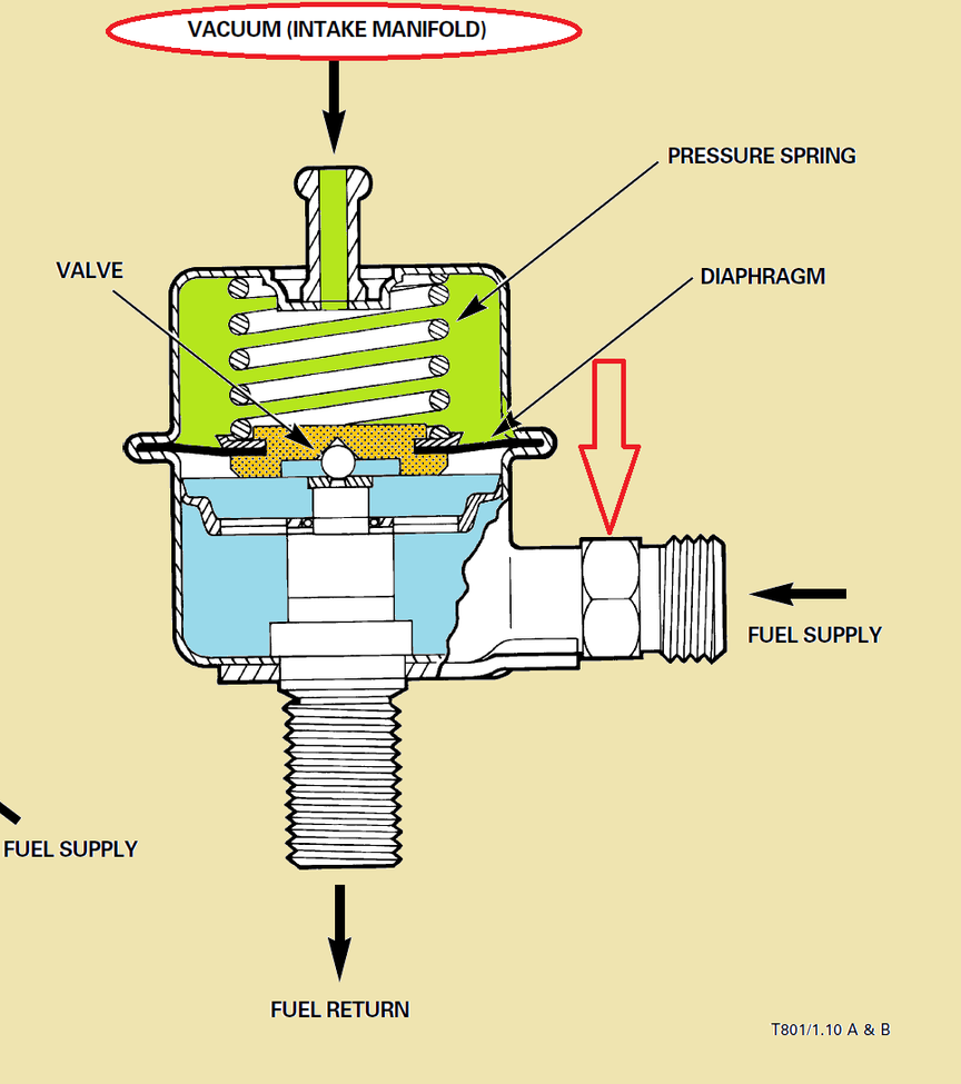 Poor Starting Fuel Pressure issue? Jaguar Forums Jaguar