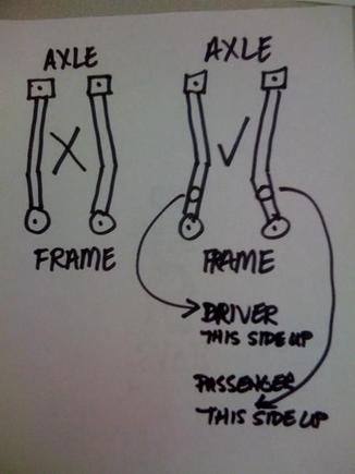 Currie Front Lower Control Arms