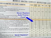 Mazda Service Schedule is ridiculous.  Guess they want to win award for low maintenance.