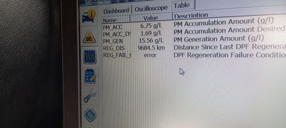 The car also had a P0045 fault due to a faulty connection on the turbo boost control valve.  Thats been fixed and that code has gone. I assume thats why the dpf stopped regenerating as tbe turbos not been working.  The engine oil is very black so i am thinking its best to change that before trying another forced regen. I am also going to get the pil pick up filter cleaned out in tbesump as i know thays a common problem 