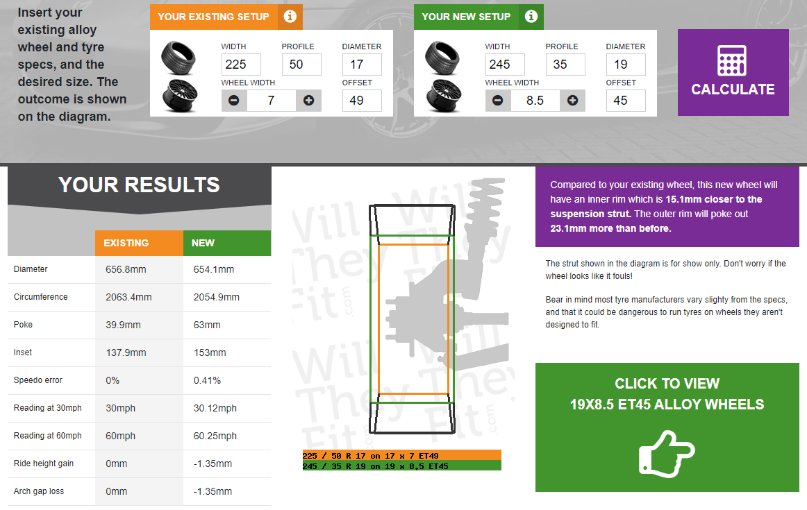 What are the correct 19" wheel specs for a flush fit Forums