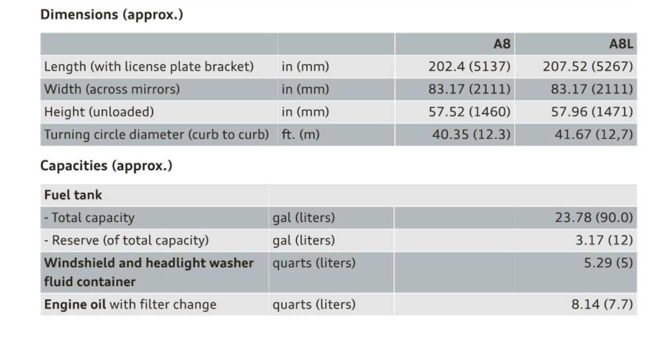 S580 gas tank capacity Forums