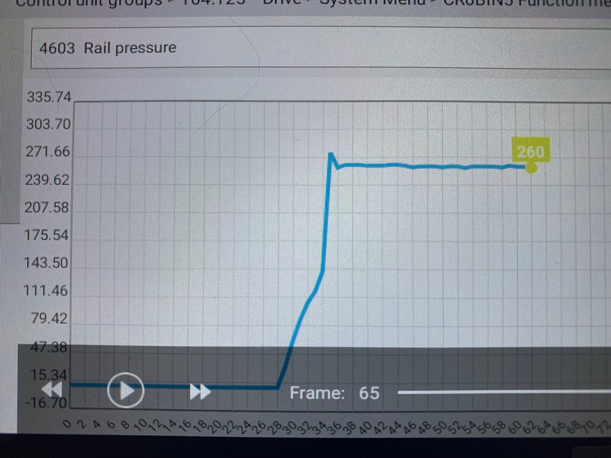 OM642 normal cranking fuel pressure? Forums