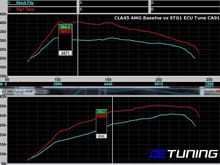 CLA45 AMG - OE Tuning Stage1 ECU Tune Dyno Tested