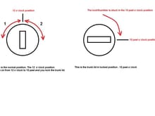 Here i have tried to explain the positions for the mechanical key