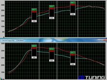 Mishimoto-OE Tuning 45AMG Intake Dyno Results