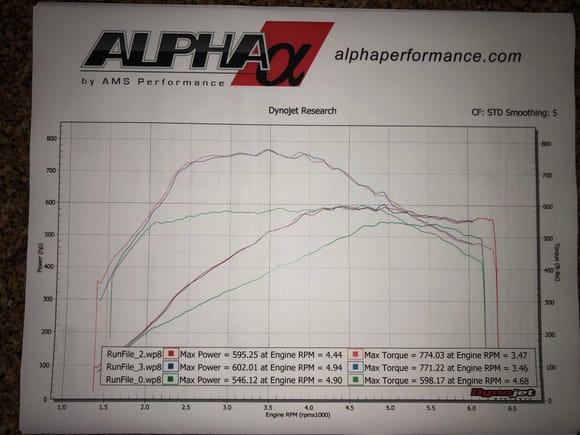 This is my AMS dyno .. stock internals ... tune only.. it too is beautiful artwork