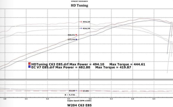 Mbh headers, rows with paper filter, e85 tune. 