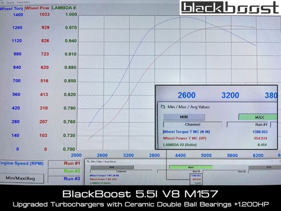 MB GLE63S AMG Coupe 5.5l V8 BiTurbo M157 950whp 1.380wtq Nm