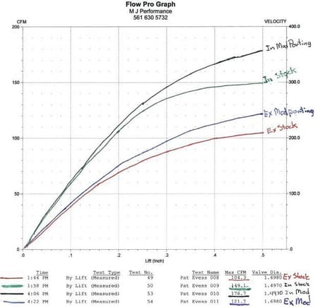 Hd Flow (Medium)