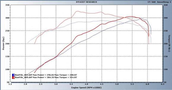 REA C32 Before and After