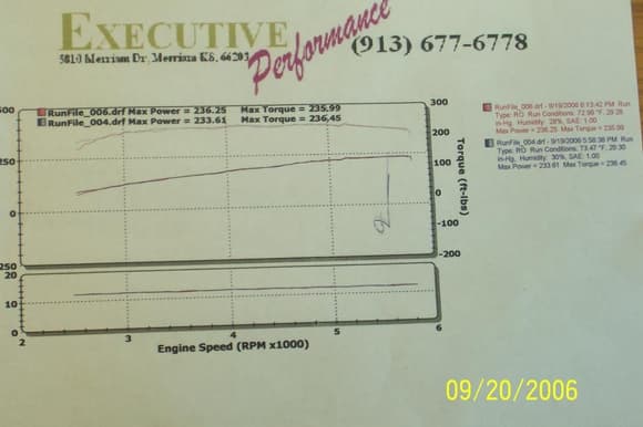 Baseline Dyno Run06