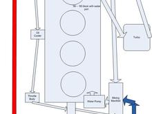 90-95 reroute with turbo