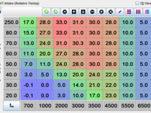 VVT table: i simply changed the top row from 85 to 250 MPa.