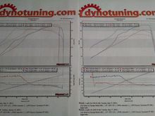 Left; small turbo blue, big turbo red.
Right; big turbo wastegate red, EBC blue.