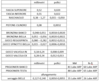 Clearance specs
1st ring gap
2nd ring gap
oil ring gap
wall to piston 
main bearing
rods bearing
trust bearing
valve in
valve ex
main studs torque
head studs torque
rod bolts torque