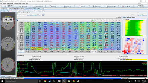 there seems to be a big leap at 4k and up